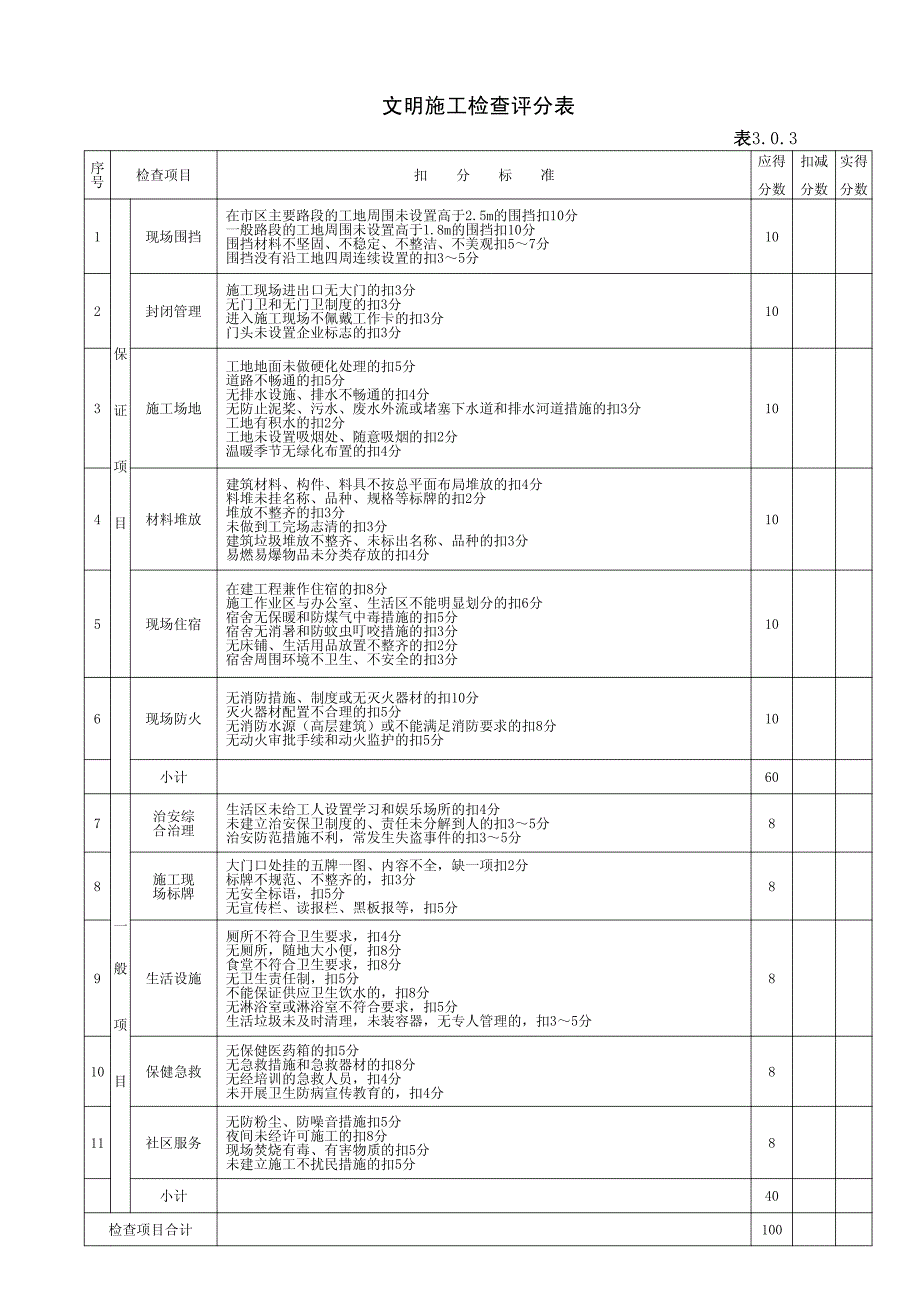 安全用表(安全检查评分表)_第2页