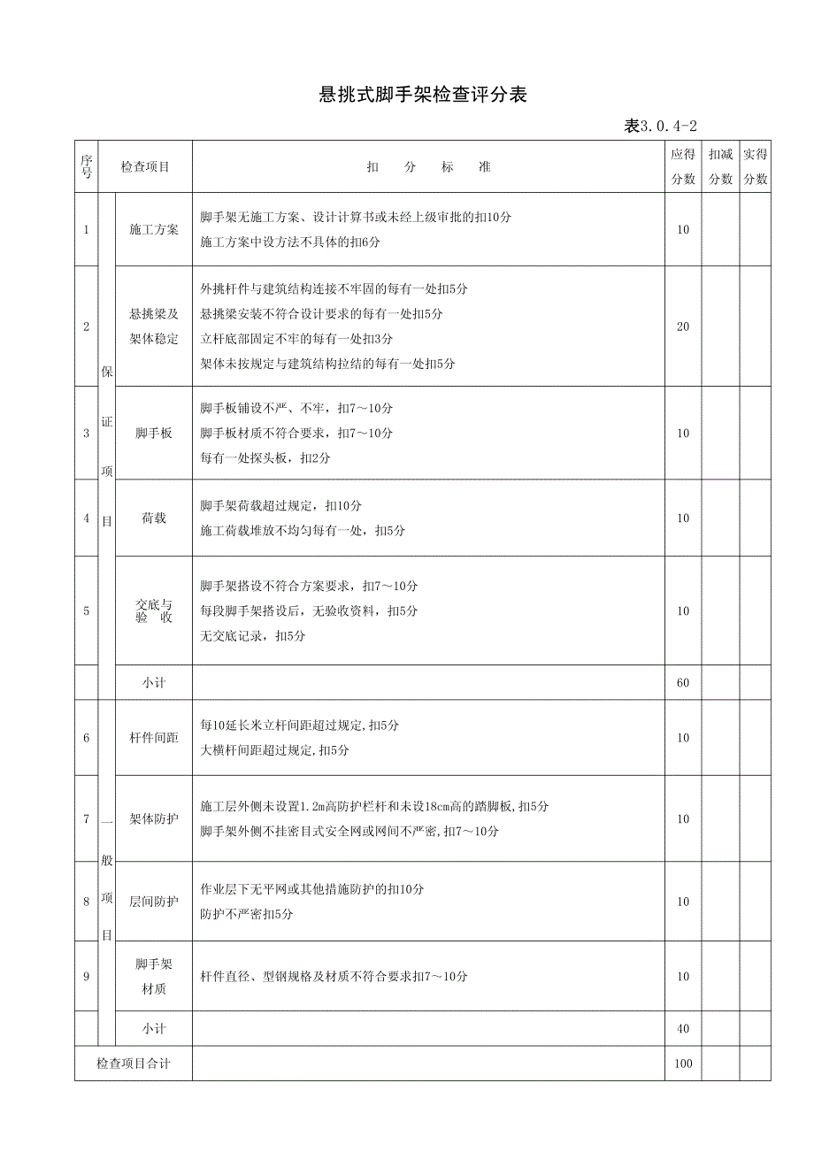 安全用表(安全检查评分表)_第4页