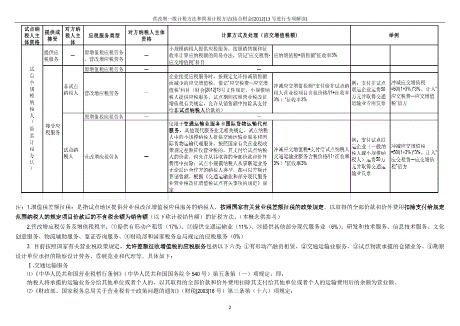 营改增一般计税方法和简易计税方法_第2页