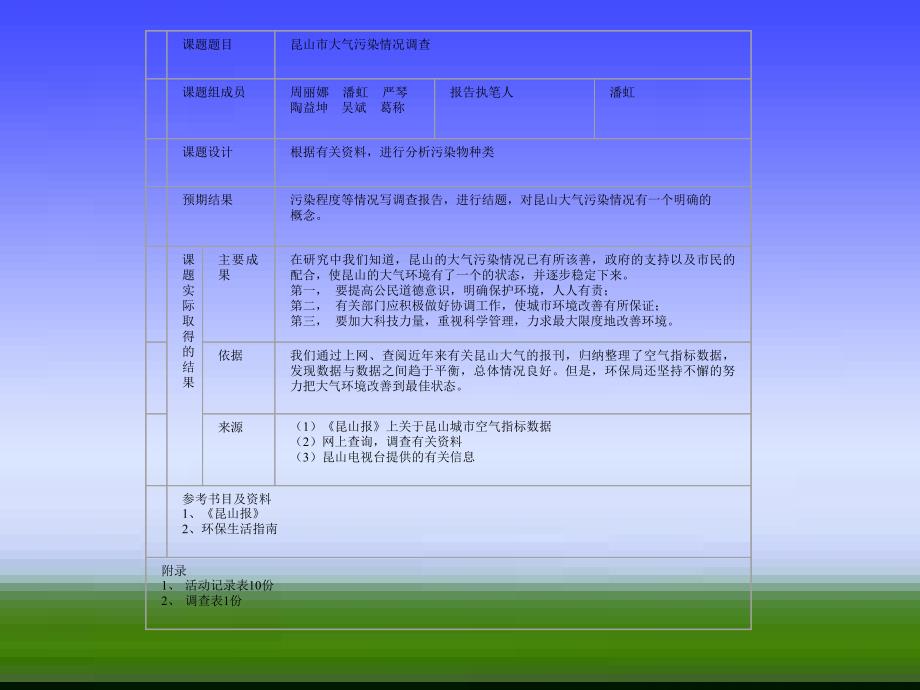 昆山市大气污染情况调查》 --课题结题报告_第4页