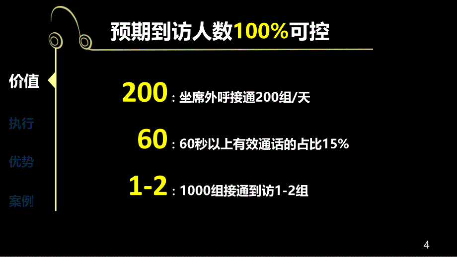 房地产电话邀约_第4页