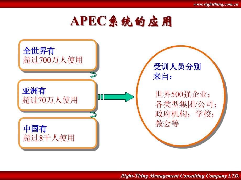 APEC人际风格及商务礼仪_第5页