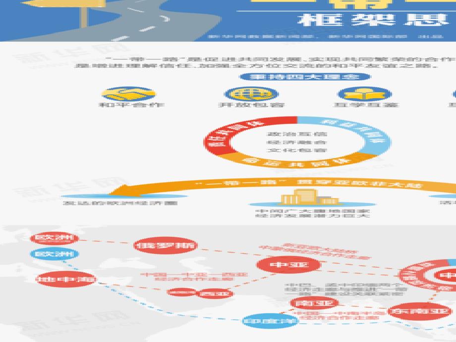 “一路一带”建设_第2页