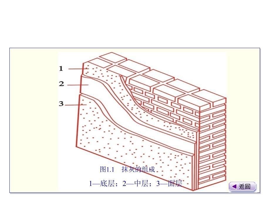 墙面一般抹灰工程施工工艺_第5页