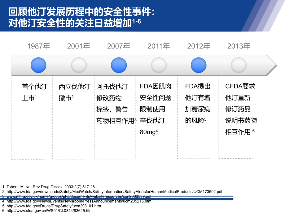 从机制到循证看他汀安全性._第3页