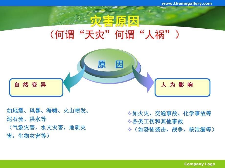 青少年如何进行医学自救与互助_第5页