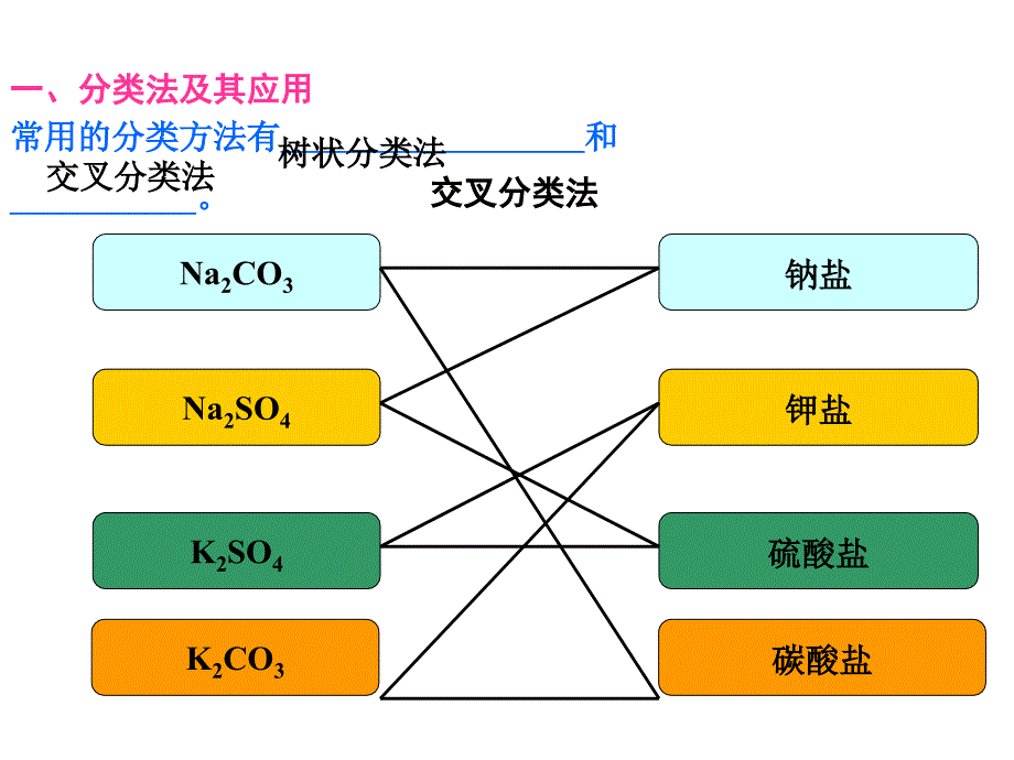 高一化学化学物质及其变化(1)_第4页