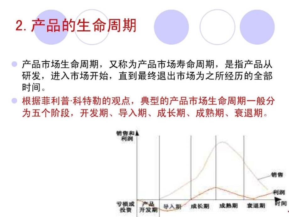 网络营销产品策略_第4页