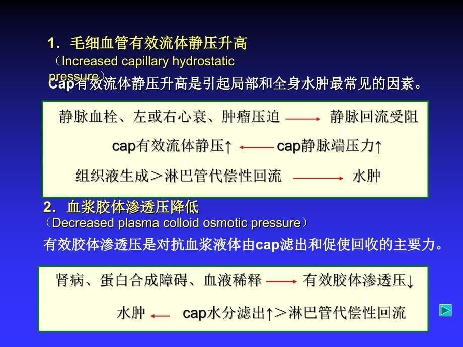 水肿--病理学基础课件_第5页