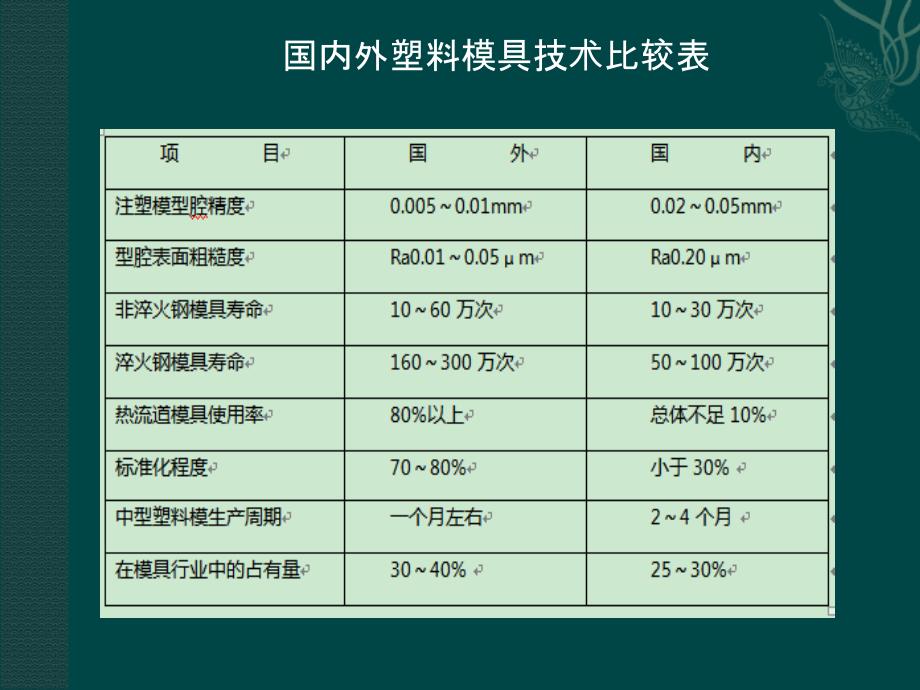 注塑模具毕业设计开题报告_第4页