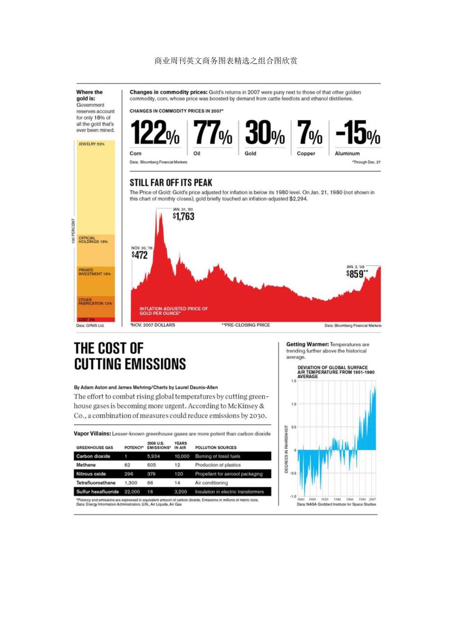 商业周刊英文商务图表精选之组合图欣赏_第1页