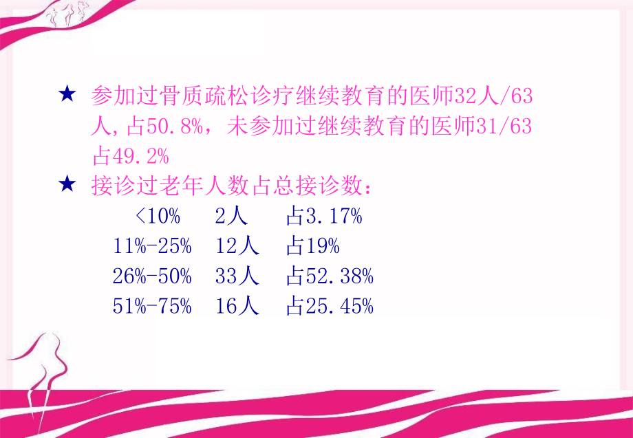 骨质疏松症诊疗现状分析及对策_第3页