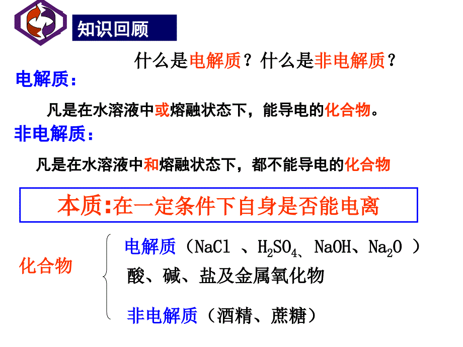 高一化学离子反应7_第2页