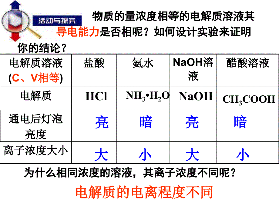 高一化学离子反应7_第4页