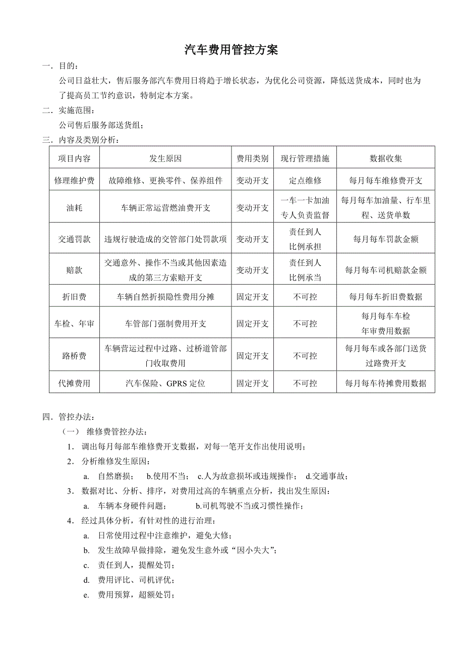 汽车费用管控方案_第1页