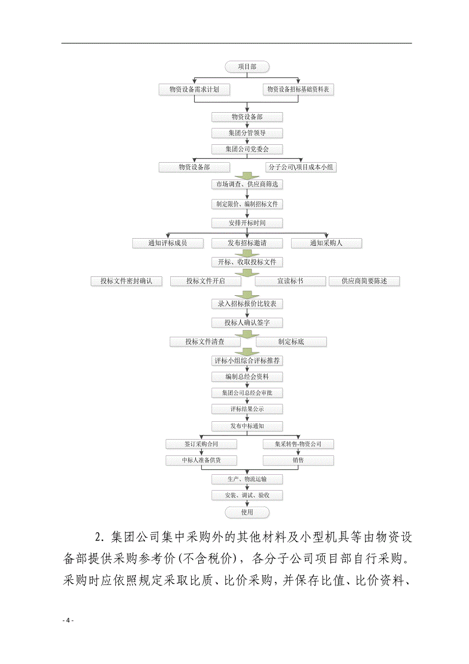 增值税管理规定.doc+_第4页