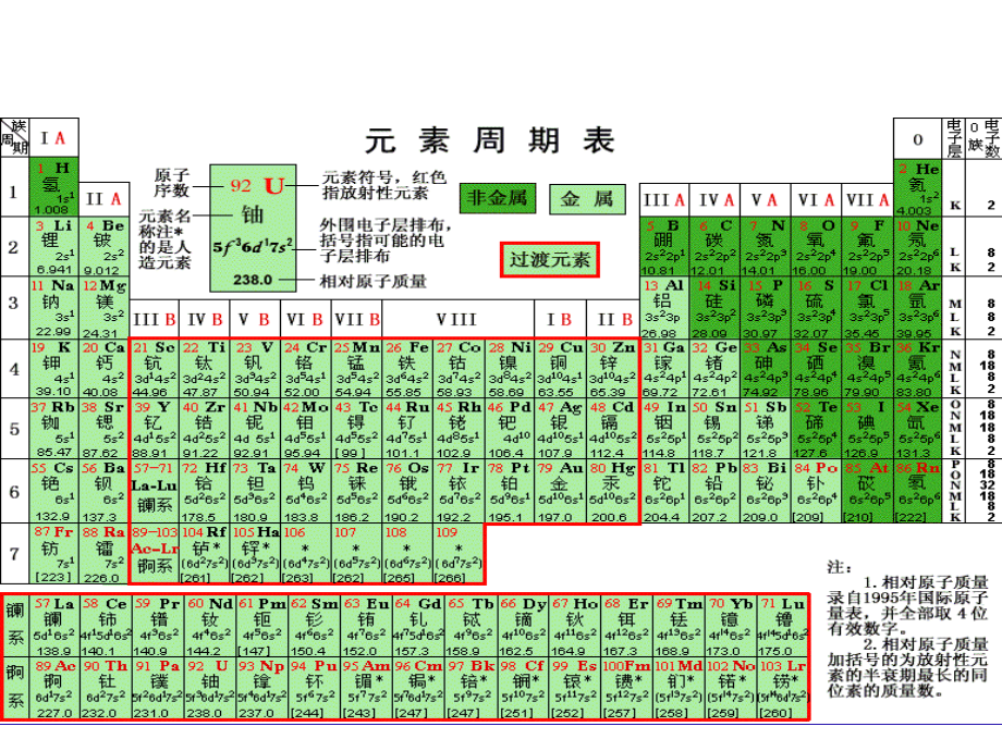 Chapter 2 物质结构基础 工程化学基础 教学课件_第3页