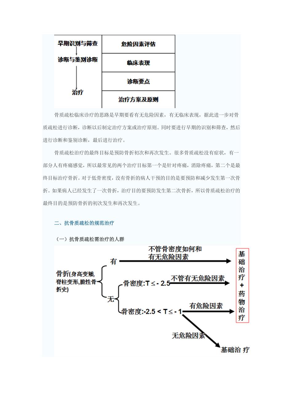 骨质疏松症的药物治疗_第2页