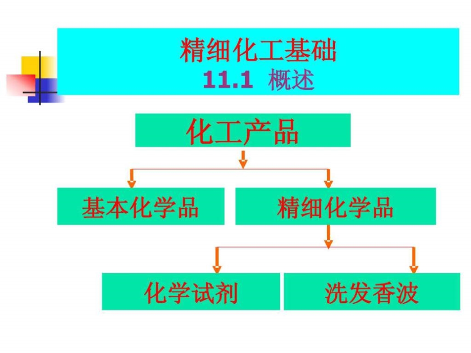 《精细化工》课件_第4页