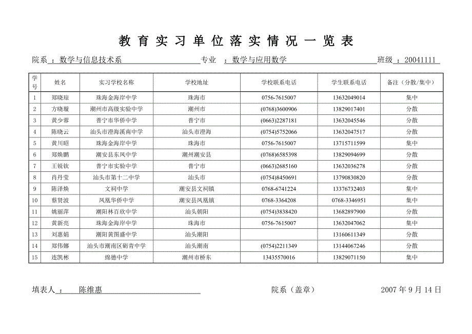 教育实习单位落实情况一览表_第2页