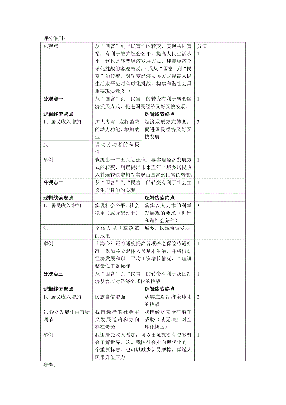 从“国富”到“民富”论述题_第1页