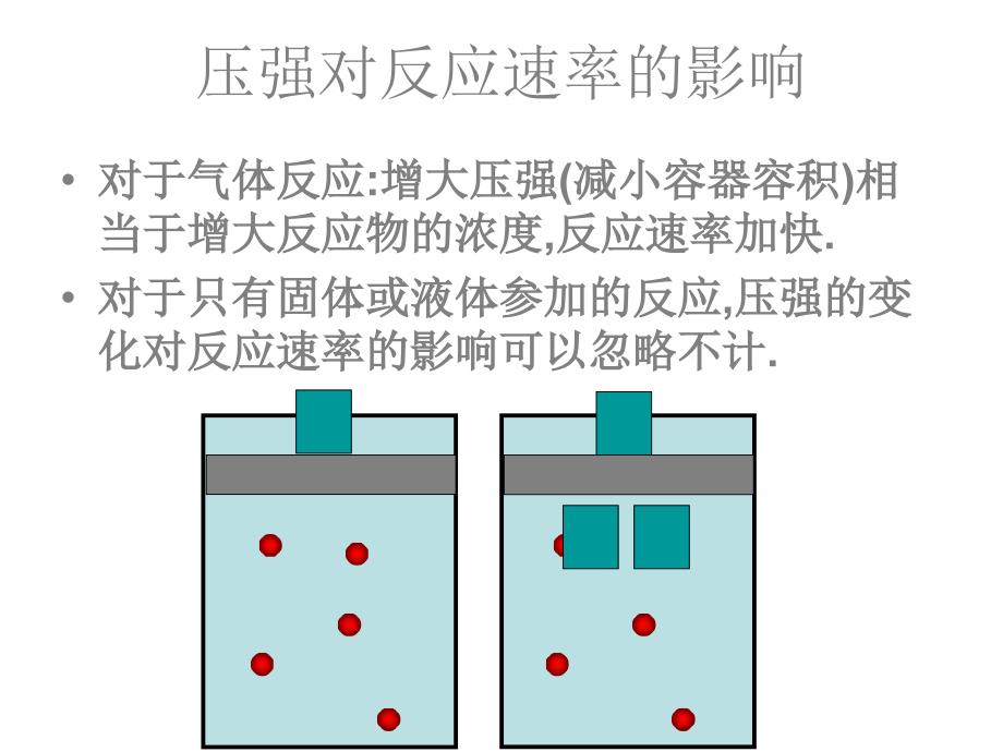 高二化学影响化学反应速率的条件(1)_第2页