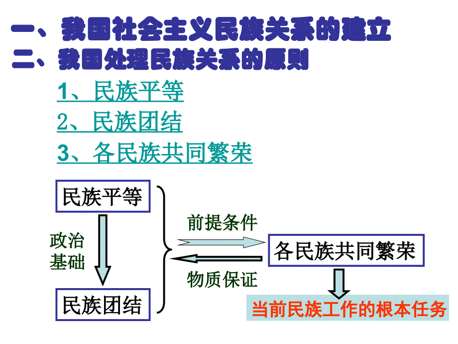 高三政治我国处理民族关系的基本原则_第3页