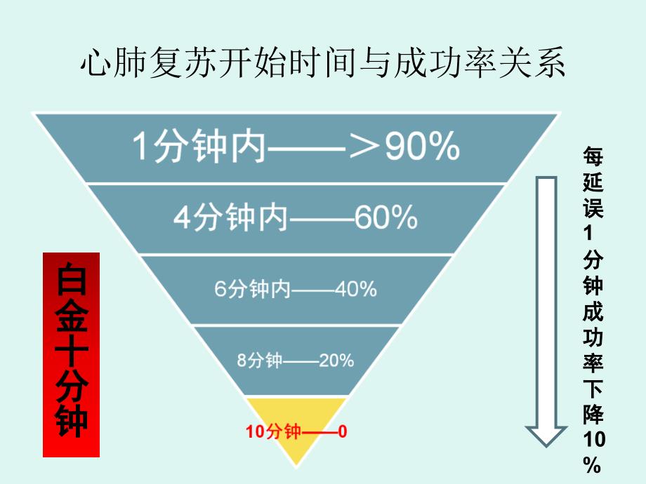 美国心肺复苏指南_第3页