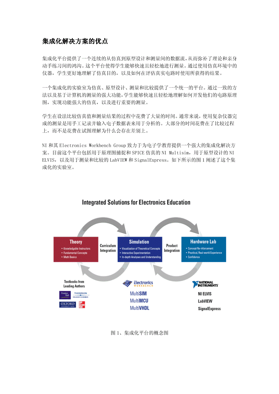 集成化解决方案的优点_第2页