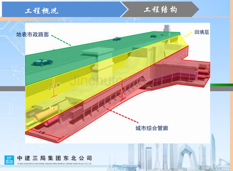 长春市南部新城综合管廊工程质量策划最终版2016.9.19_第5页