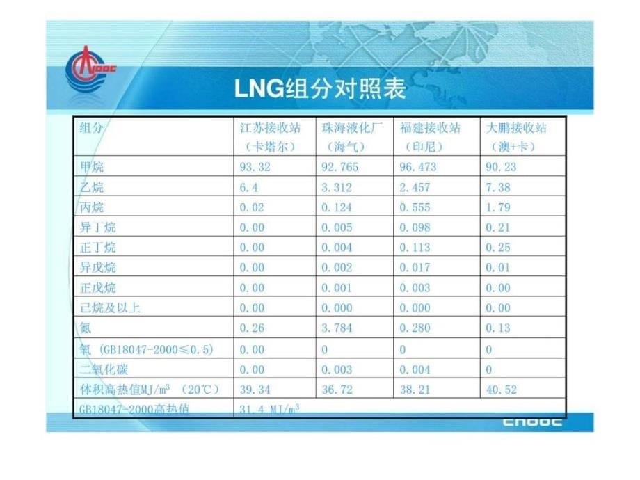 LNG加气站技术规范培训_第5页