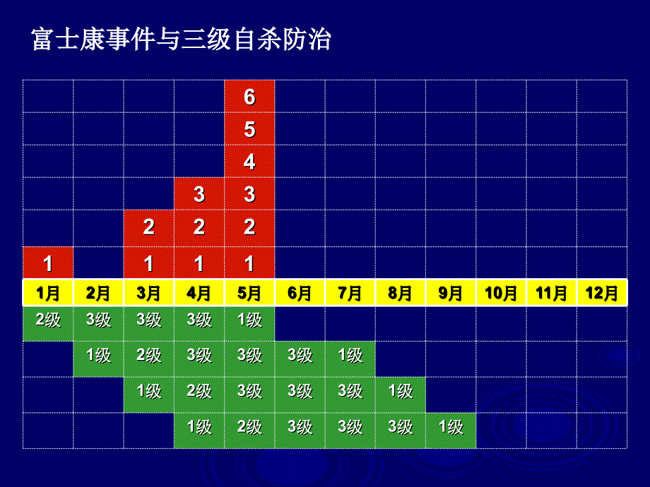 eap ：企业员工心理资本协助方案__实施计划_第2页