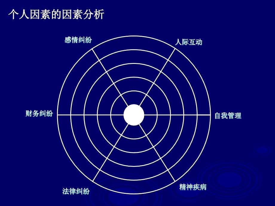 eap ：企业员工心理资本协助方案__实施计划_第5页