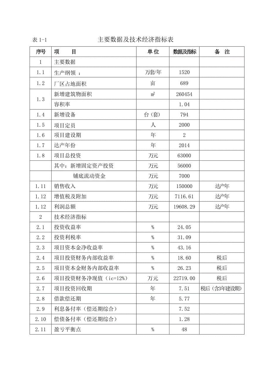 汽车零部件异地生产建设项目可行性研究报告_第5页