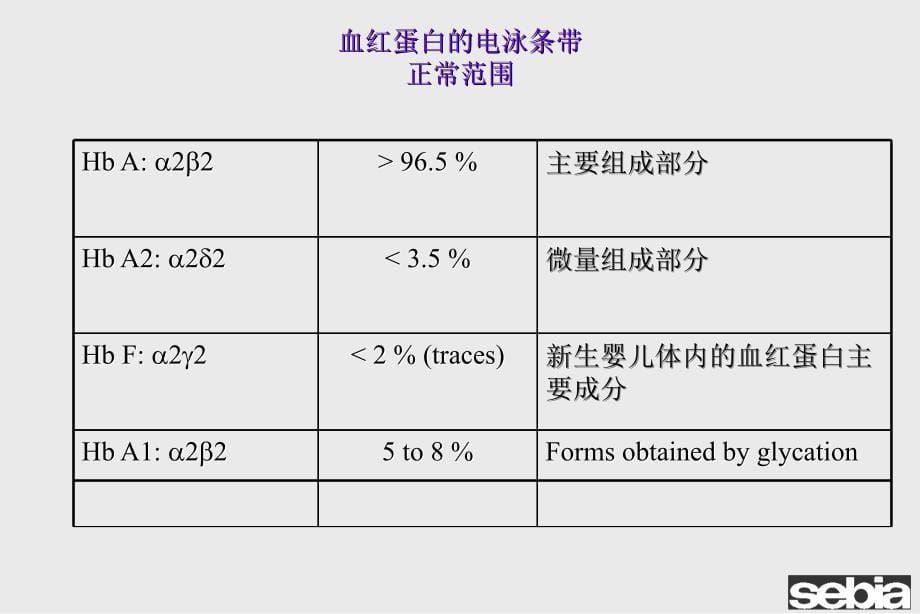 血红蛋白初级版_第5页