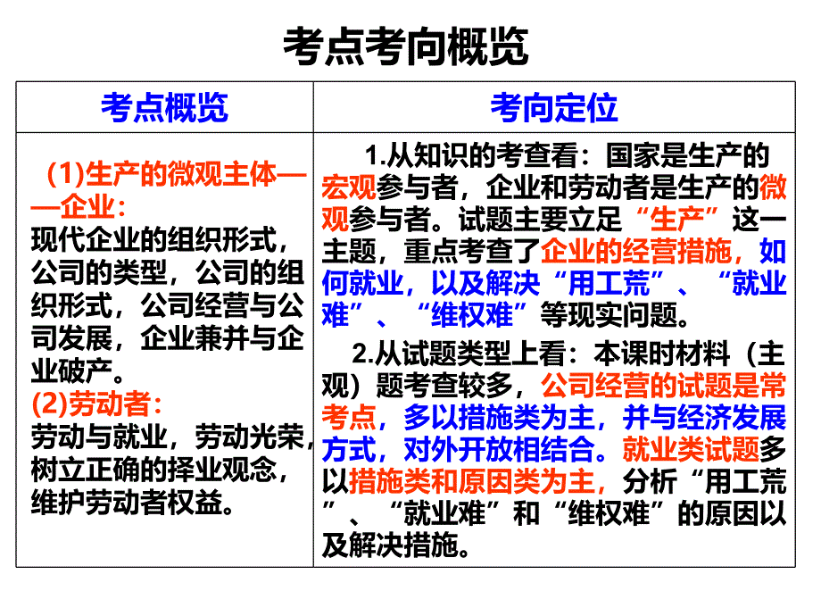 2017届高三一轮第五课企业与劳动者_第2页