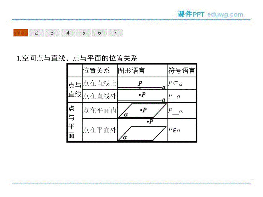 空间图形的基本关系与公理 ppt课件 高一数学 必修2 北师大版 【测控指导】_第3页