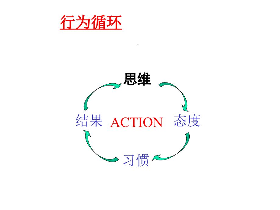 大客户的开发与管理-中国邮政_第4页