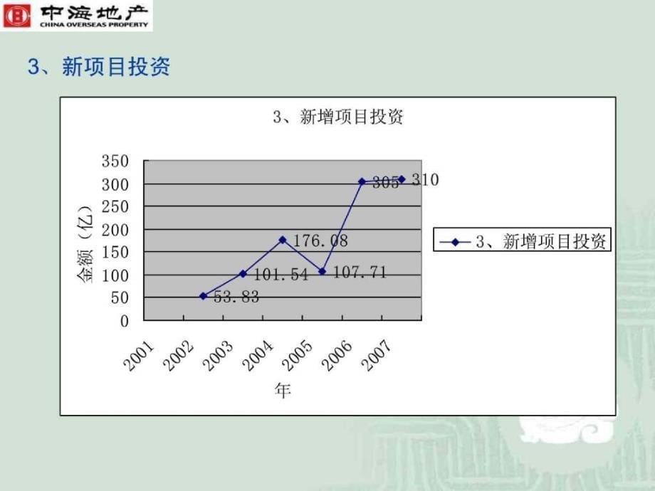 中海地产的成长-组织、流程、管控_第5页