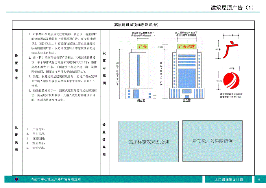 不同类型户外广告控制要求_第1页