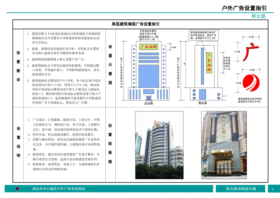 不同类型户外广告控制要求_第3页