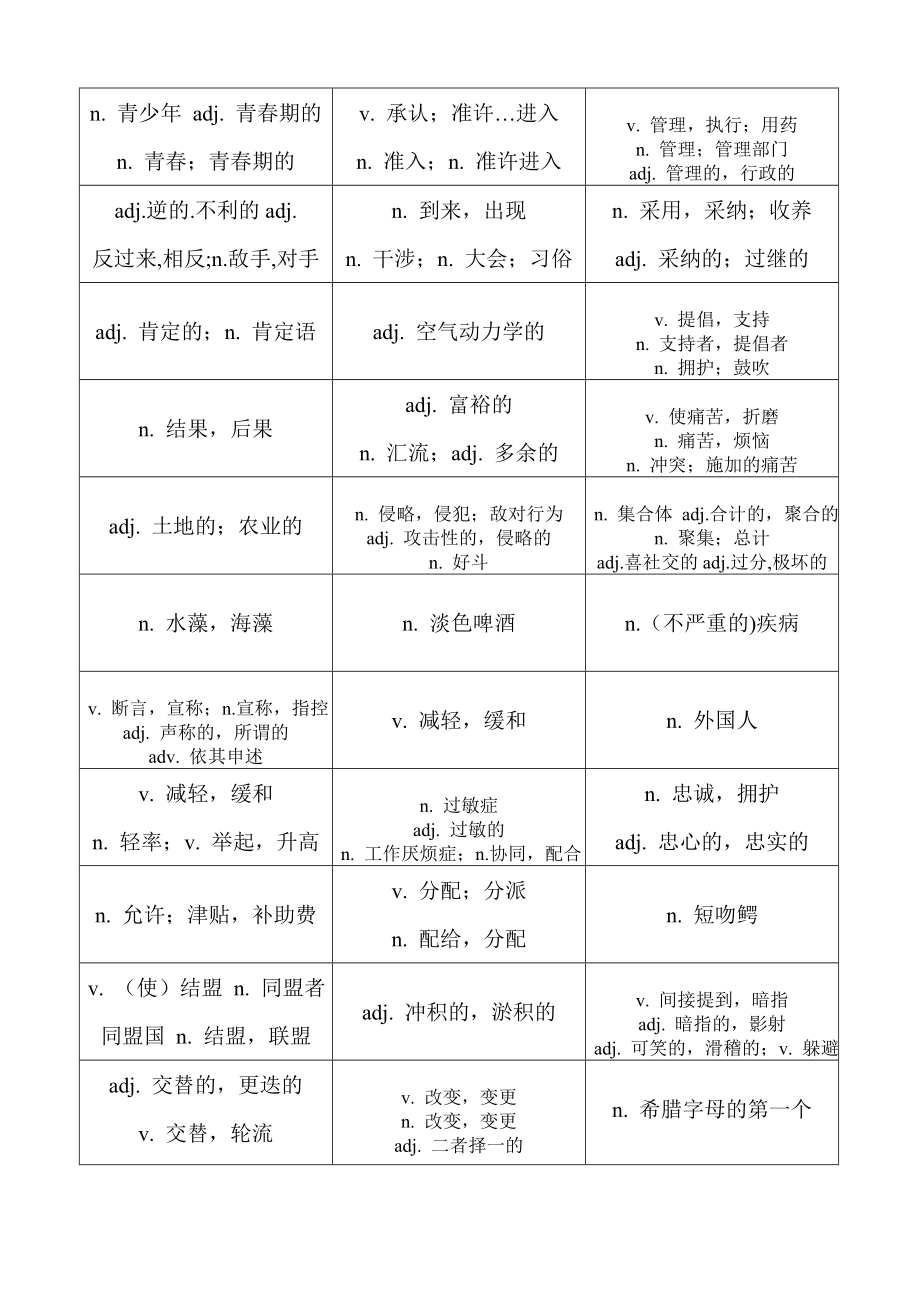 超强GMAT备考资料-GMAT Word_第4页