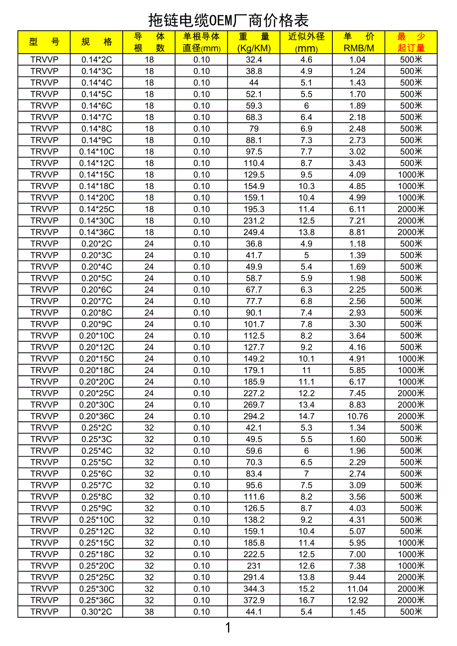 拖链电缆trvvp-单护套(2015-3-1价格表)_第1页