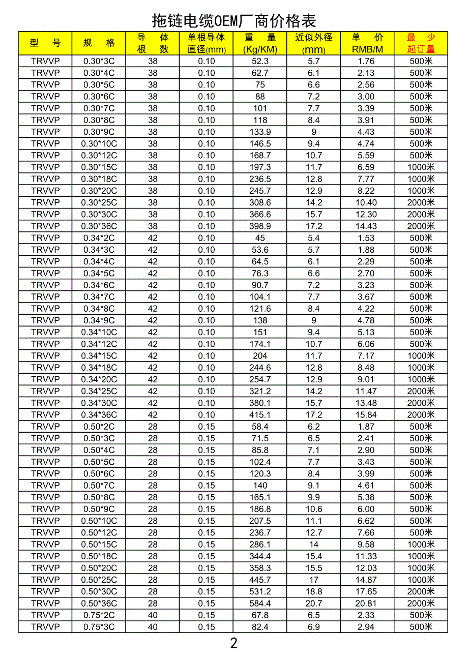 拖链电缆trvvp-单护套(2015-3-1价格表)_第2页