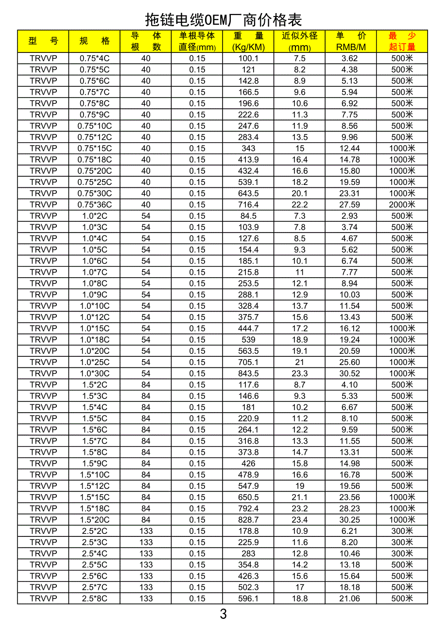 拖链电缆trvvp-单护套(2015-3-1价格表)_第3页