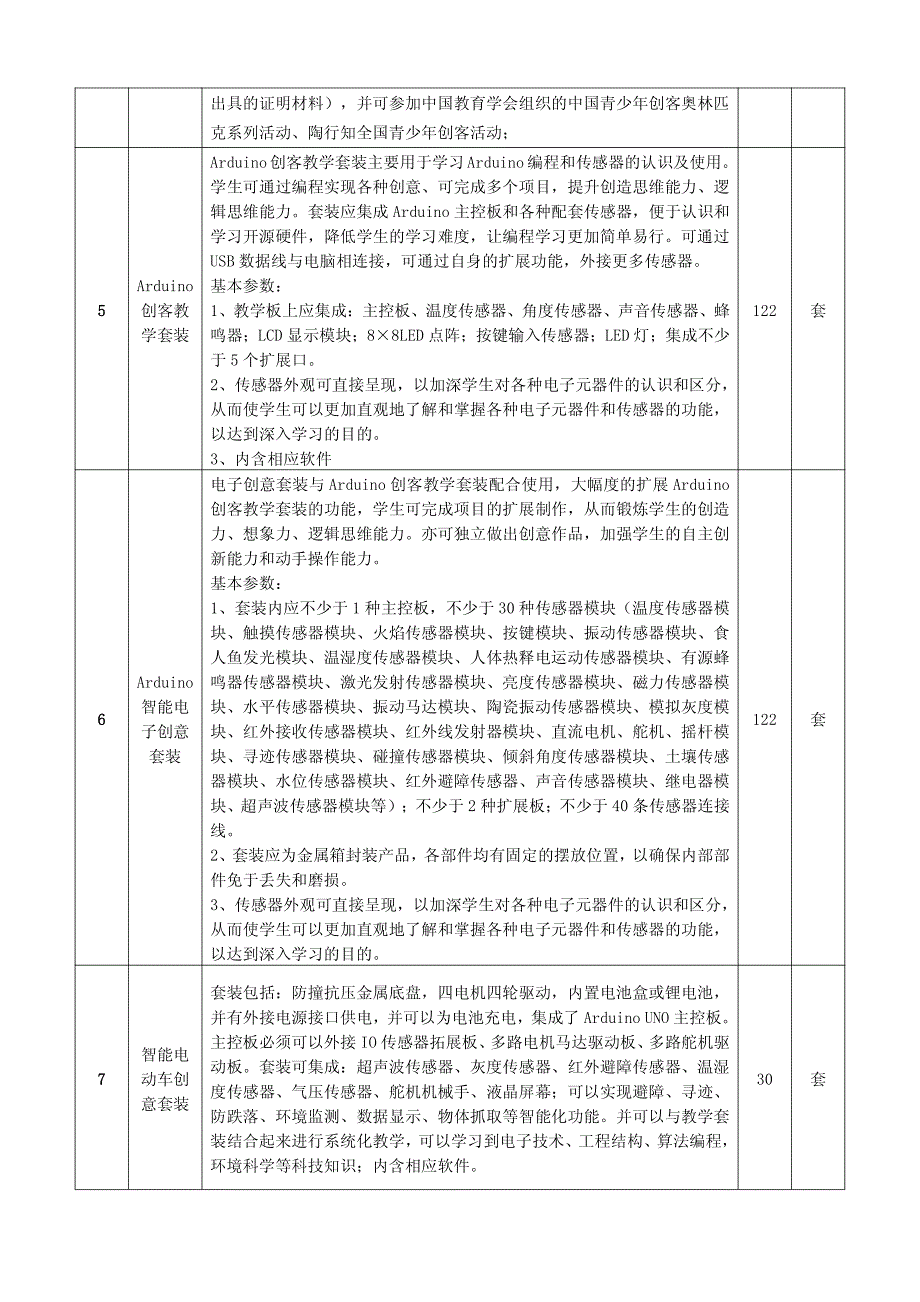 龙口市教育体育局创意智造实验室及服务项目采购需求_第3页