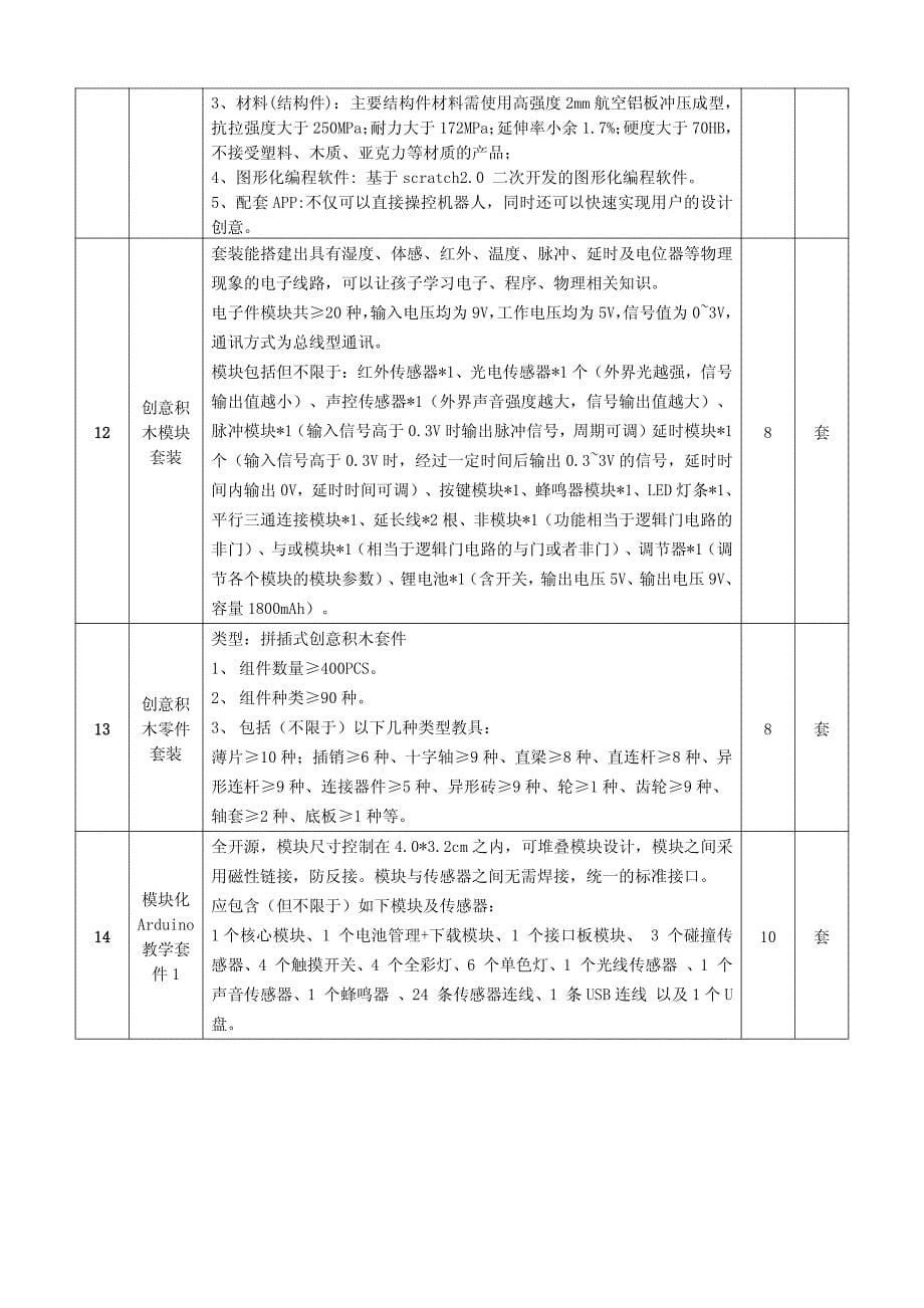 龙口市教育体育局创意智造实验室及服务项目采购需求_第5页