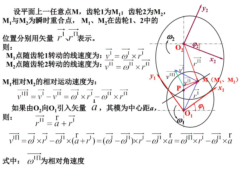 第二章 平面啮合的基本原理_第2页