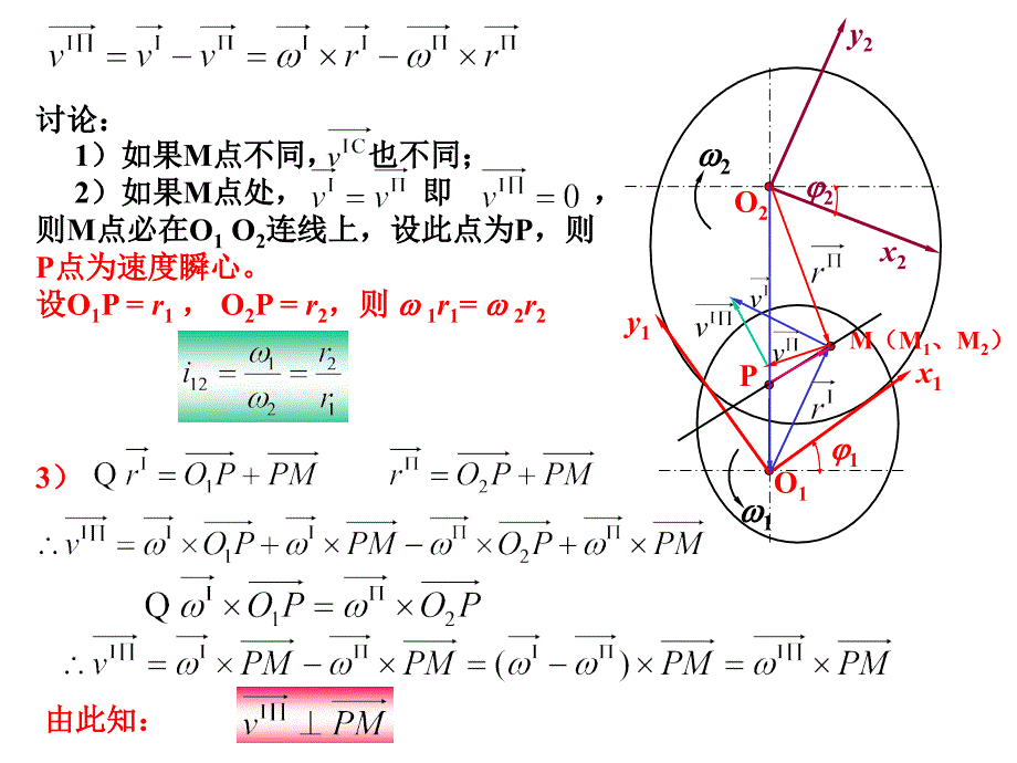 第二章 平面啮合的基本原理_第3页