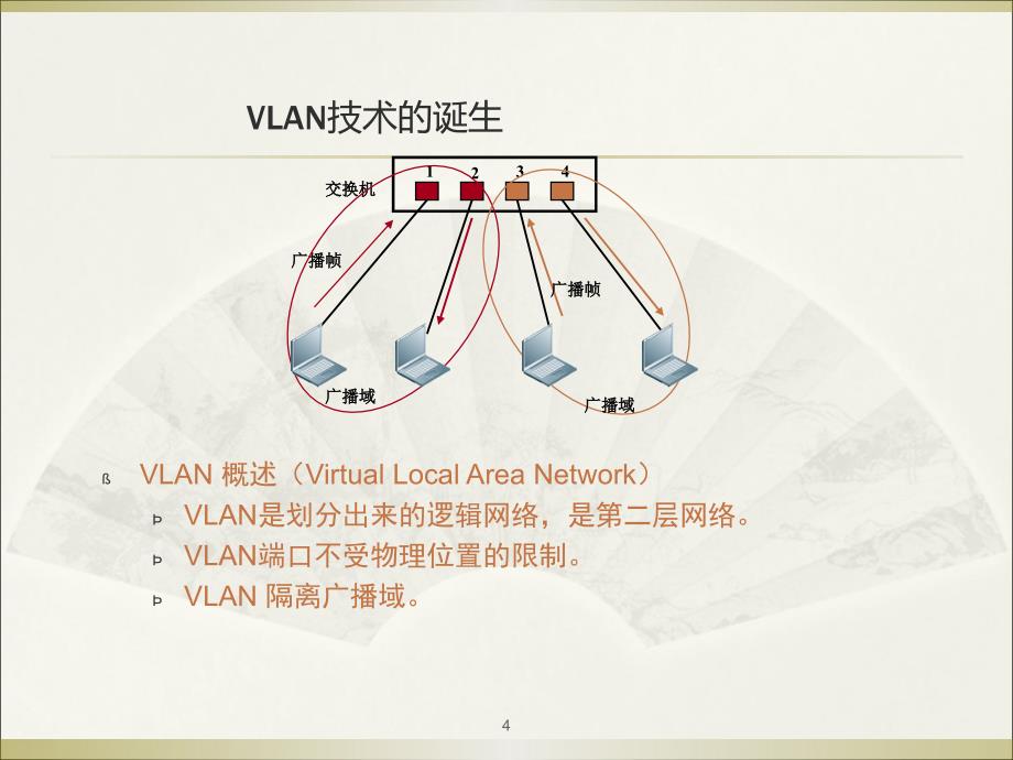 交换技术基础vlan_trunk_vlan间路由_第4页